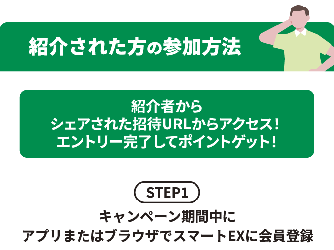 紹介された方の参加方法