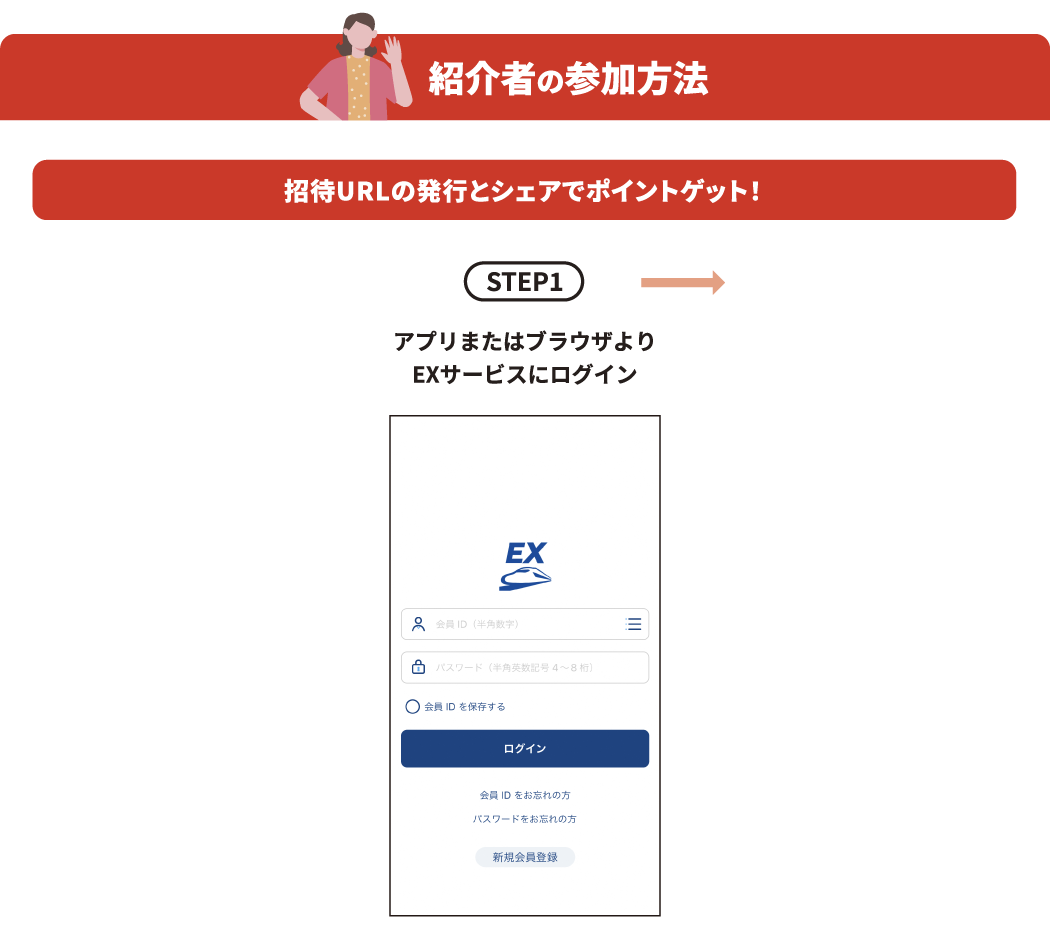 紹介する方の参加方法