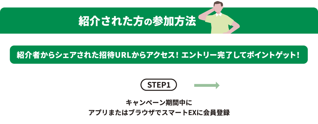 紹介された方の参加方法